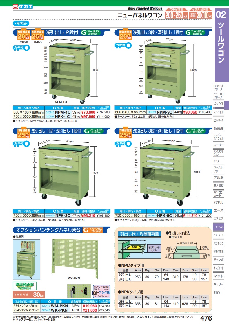 サカエ SAKAE 【代引不可】 【個人宅不可】 ニューパネルワゴン NPM-1C