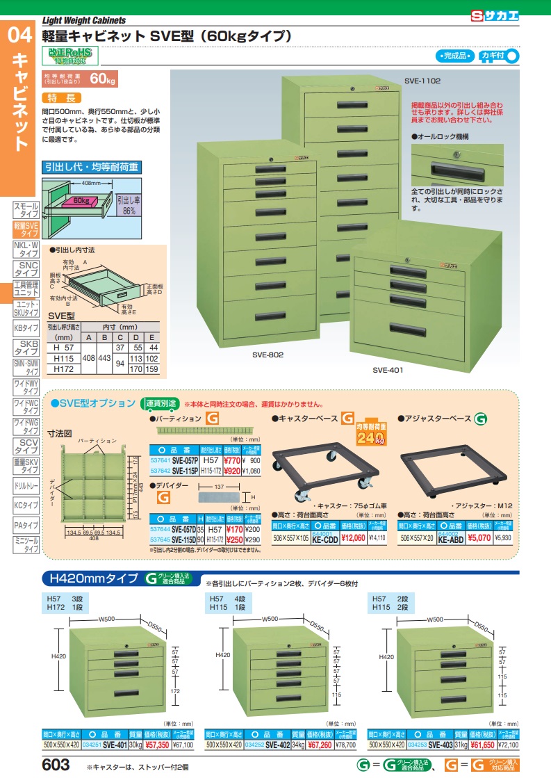 【直送品】 サカエ 軽量キャビネットＳＶＥ型用オプションキャスターベース KE-CDD (644001)