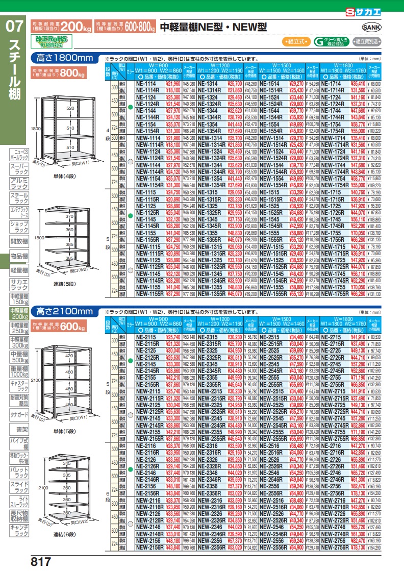 直送品】 サカエ 中軽量棚ＮＥ型（２００ｋｇ／段・単体