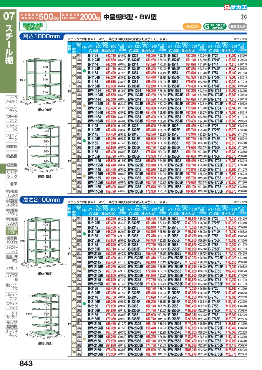 直送品】 サカエ 中量棚B型(500KG/段・連結・H1800MM・5段仕様) B-1765R (184901) 【特大・送料別】 : saka-b- 1765r : 部品屋さんYahoo!店 - 通販 - Yahoo!ショッピング