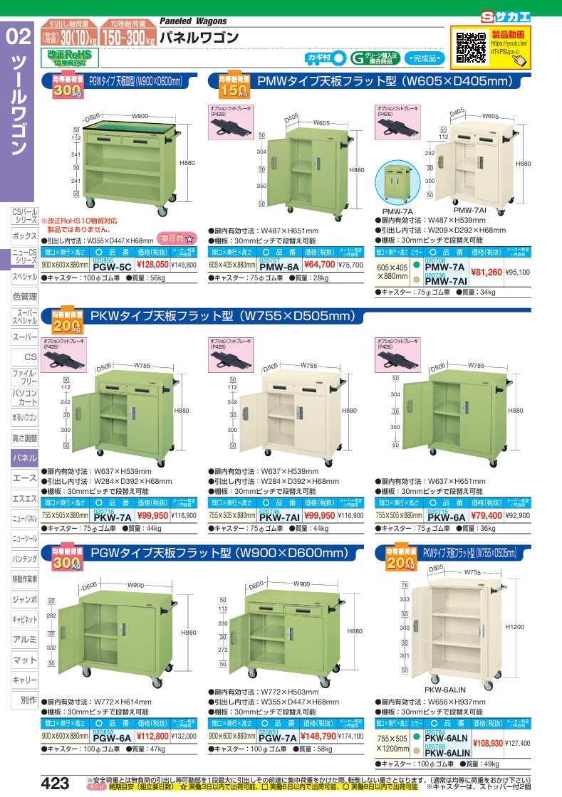 【直送品】 サカエ パネルワゴン(天板フラット・引出し・扉付) PMW-7A (020708) 【大型】_1