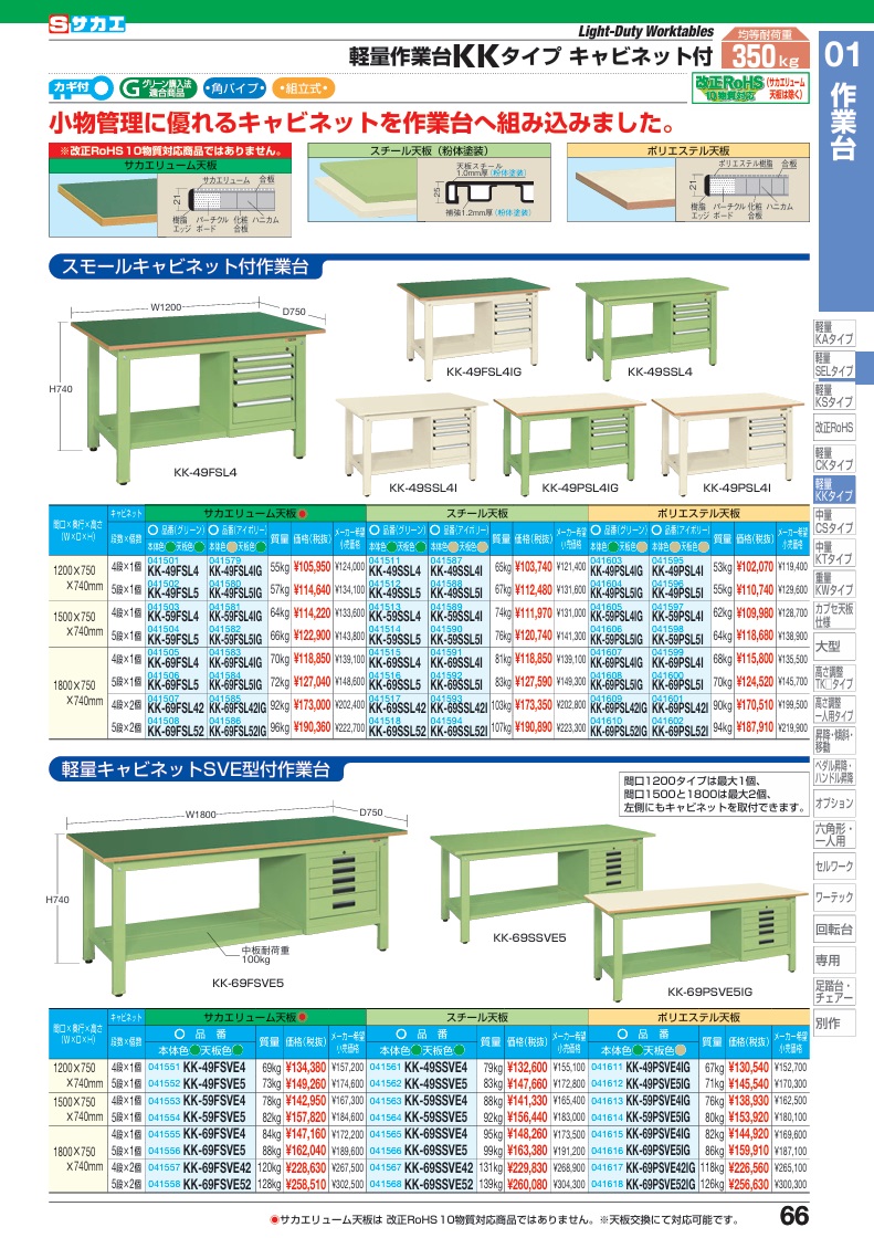 【直送品】 サカエ 軽量作業台KKタイプ(SVEキャビネット付) KK-69PSVE52IG (041618) 【大型】_1