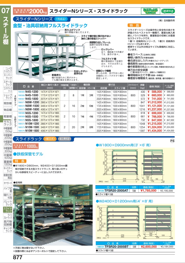 【直送品】 サカエ スライダーNシリーズ N1...の詳細画像1