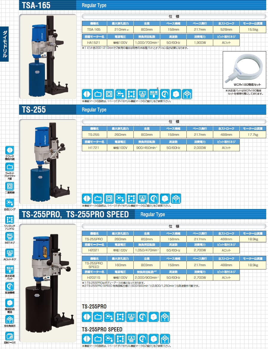 シブヤ ダイモドリル TS-255PRO SPEED (052200) 《コアドリル》 :shib