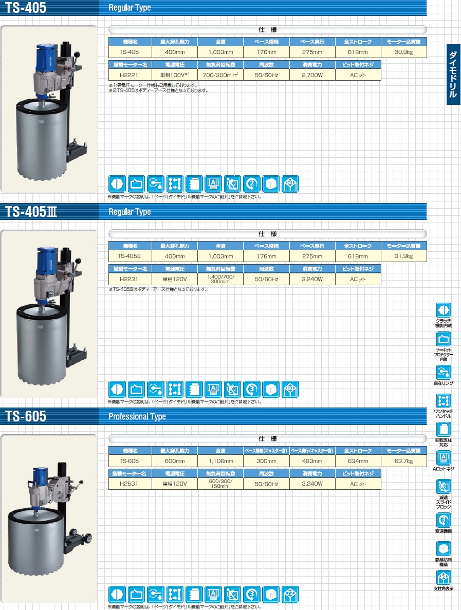 直送品】 シブヤ ダイモドリル TS-405 (052837) 《コアドリル》 【大型