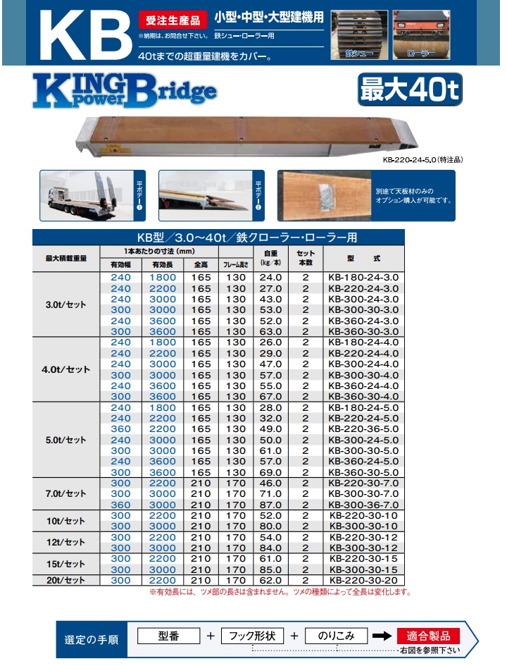 【直送品】 昭和ブリッジ アルミブリッジ KB-300-30-4.0 (4.0ｔ/2本セット) 【受注生産品】 【大型】｜buhinyasan｜02