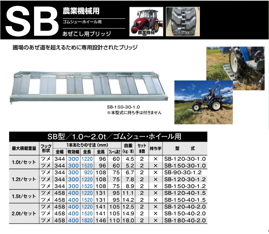 直送品】 昭和ブリッジ アルミブリッジ (ツメタイプ) SB-120-30-1.0