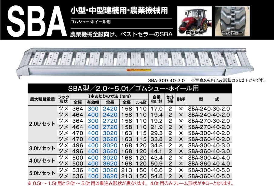 直送品】 昭和ブリッジ アルミブリッジ (ツメタイプ) SBA-210-30-0.8 