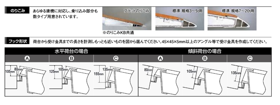 【直送品】 昭和ブリッジ アルミブリッジ SXN-300-24-5.0 (5.0ｔ/2本セット) 【受注生産品】 【大型】_2