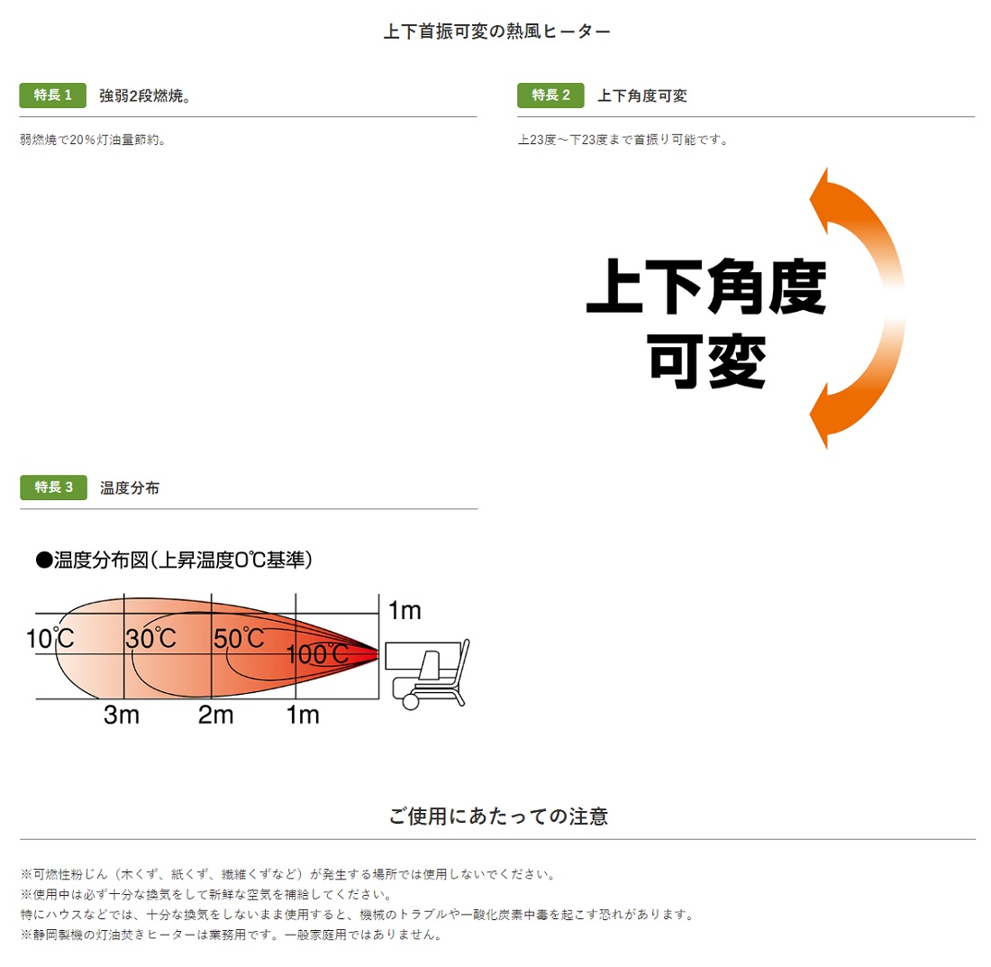 セール 登場から人気沸騰 工具屋さんYahoo 店 静岡製機 ホットガン NX