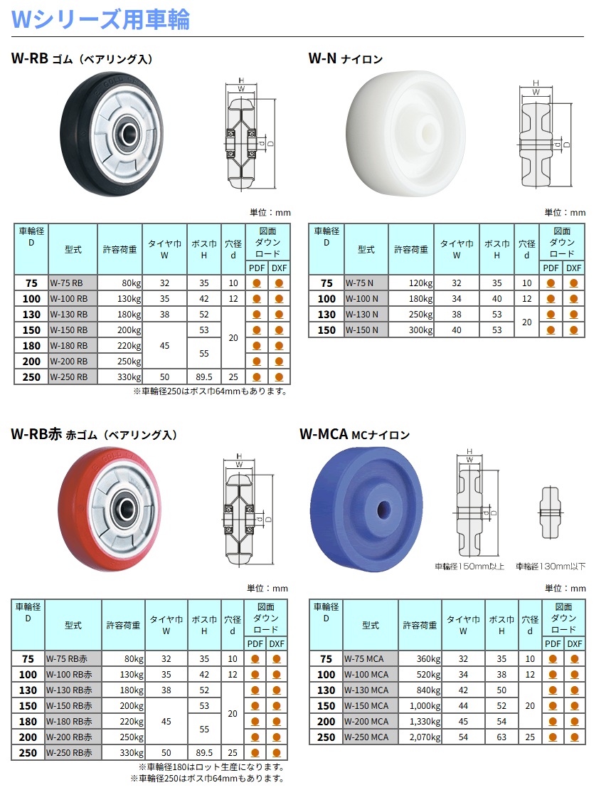 東正車輌 ゴールドキャスター WJ-150RB-S プレート自在式 ストッパー付
