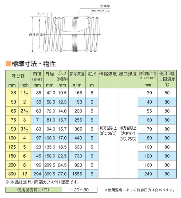 直送品】 東拓工業 TAC伸縮ダクト 15112-050 呼び径 50×5m : totaku