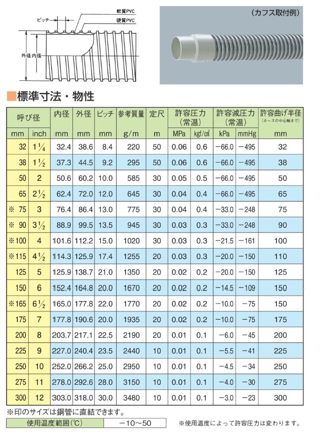 送料込み 【直送品】 東拓工業 TACダクトEE 21107-225 呼び径 225×10m 【特大・送料別】