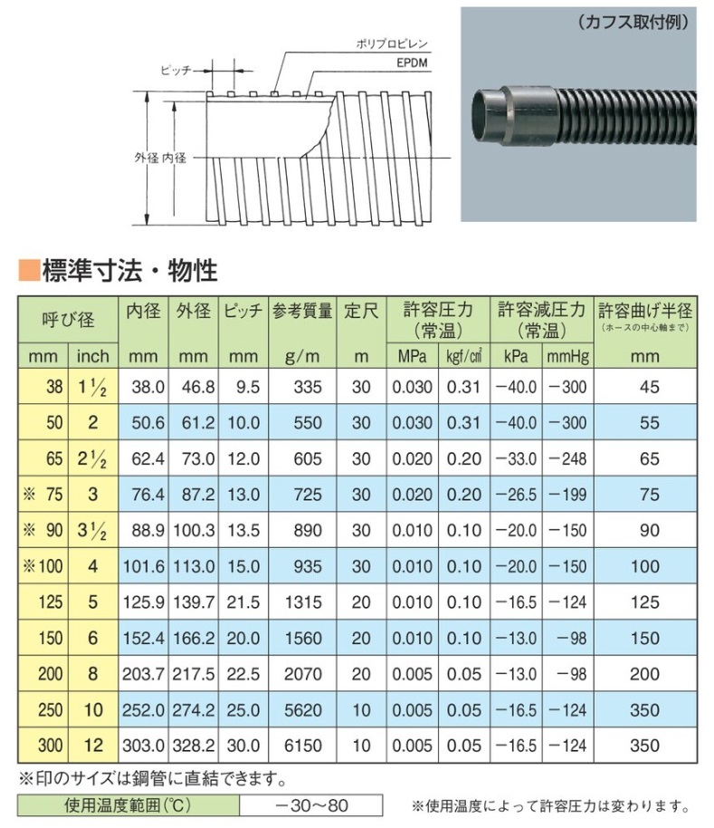 【直送品】 東拓工業 TACヘランダクト 21108-038 呼び径 38×30m