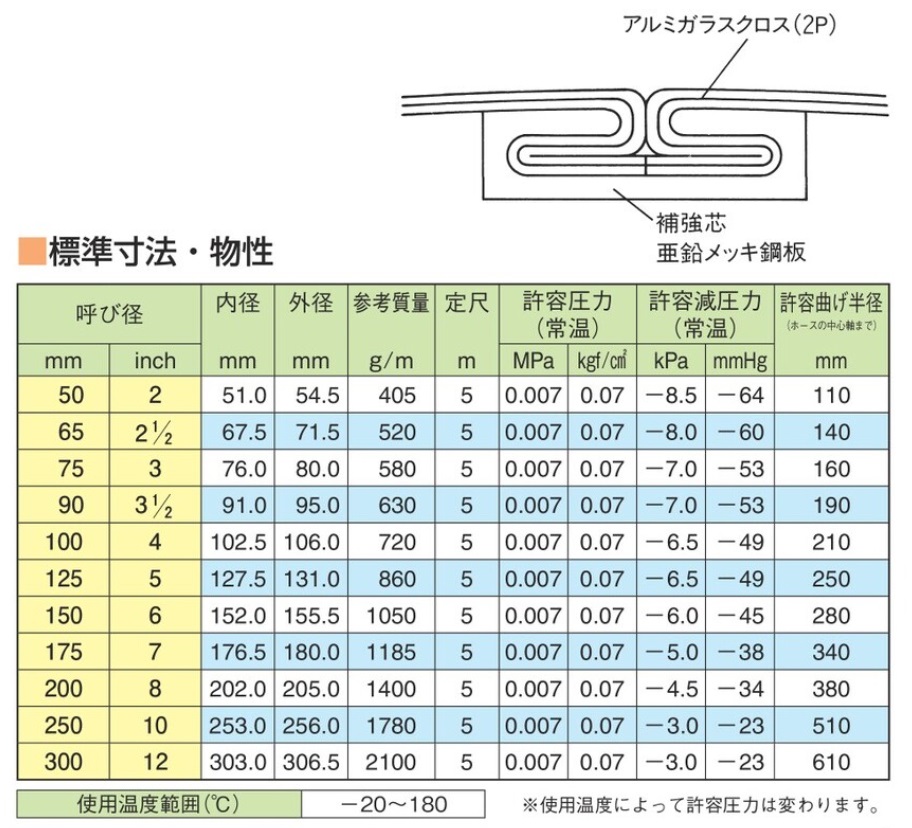 直送品】 東拓工業 TAC耐熱ダクト MD-18 21114-175 呼び径 175×5m