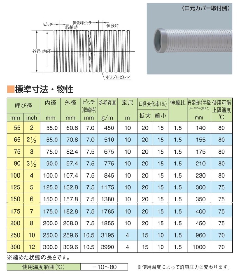 直送品】 東拓工業 TAC硬質ダクトPP 21184-090 呼び径 90×10m : 部品屋