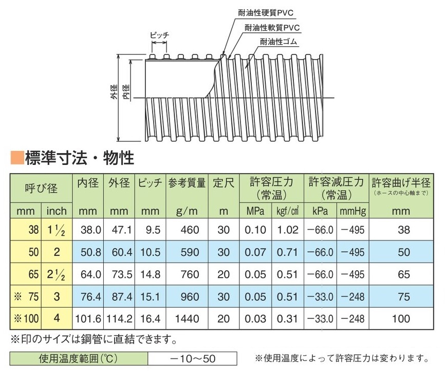 直送品】 東拓工業 TAC耐摩耐油ダクト 21186-050 呼び径 50×30m