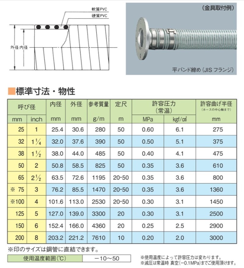 東拓工業 TAC SD-C3 22111-125 呼び径 125×20m オンラインストア買 庭