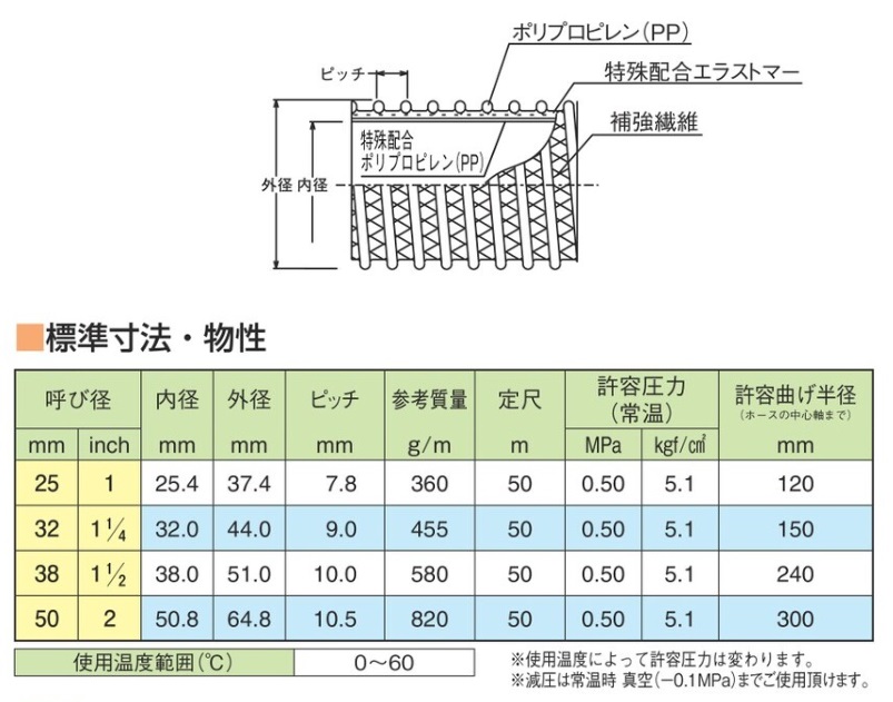 【直送品】 東拓工業 TACエコライン耐熱耐油...の詳細画像1