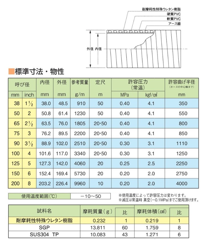 直送品】 東拓工業 TACヘラントーメイ 25106-038 呼び径 38×50m 【大型