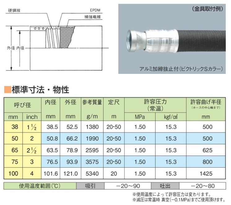 直送品】 東拓工業 ラインパワーWA 26109-065-20 呼び径 65×20m 【大型