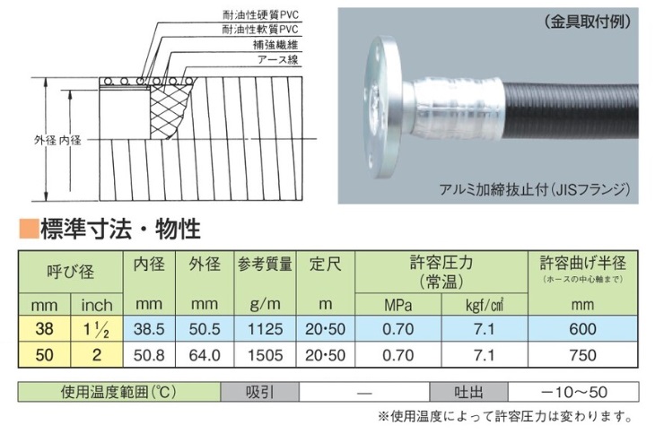 【直送品】 東拓工業 ラインパワーCV耐油 26122-038-20 呼び径 38×20m 【大型】