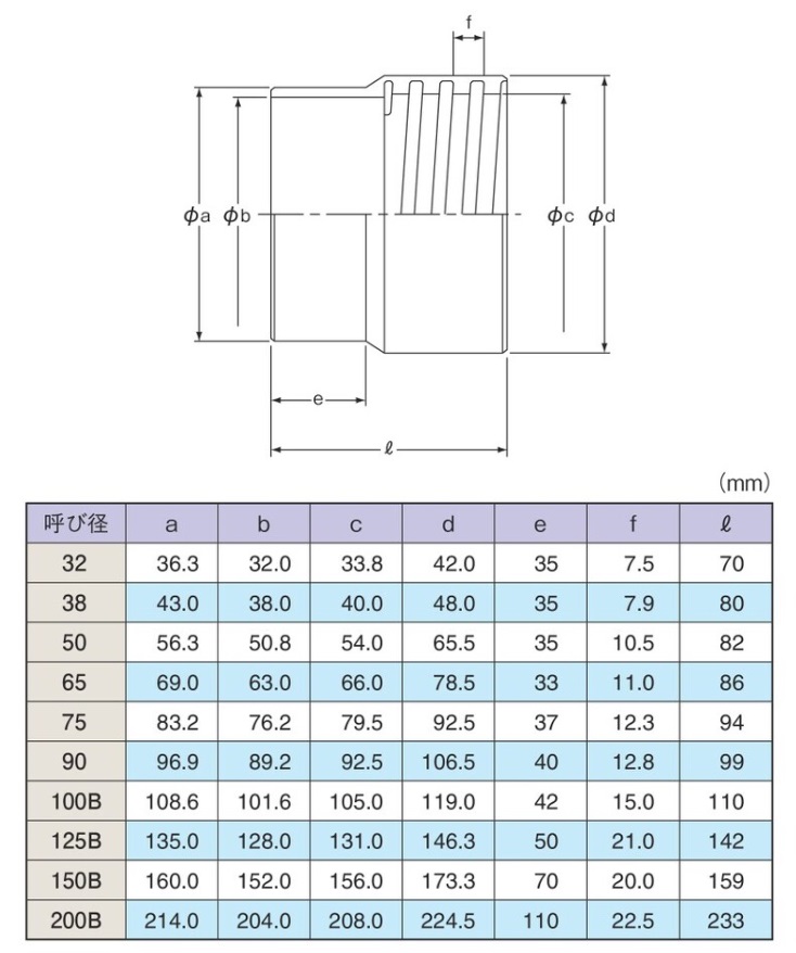 直送品】 東拓工業 脱塩ビダクトカフス 92315-100B 呼び径 100Bmm