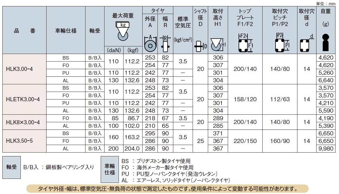 堅実な究極の 【直送品】 単管用打込みヘッド（ヘッドガード） 岐阜産