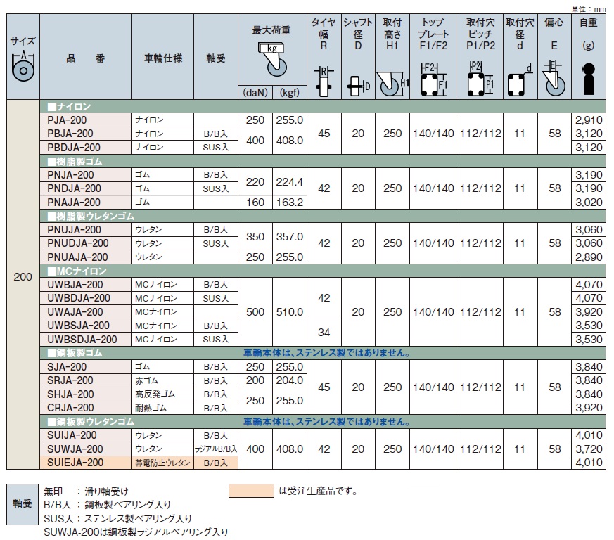 お歳暮 【直送品】 岐阜産研工業 (ウカイ) φ200ステンレス製旋回