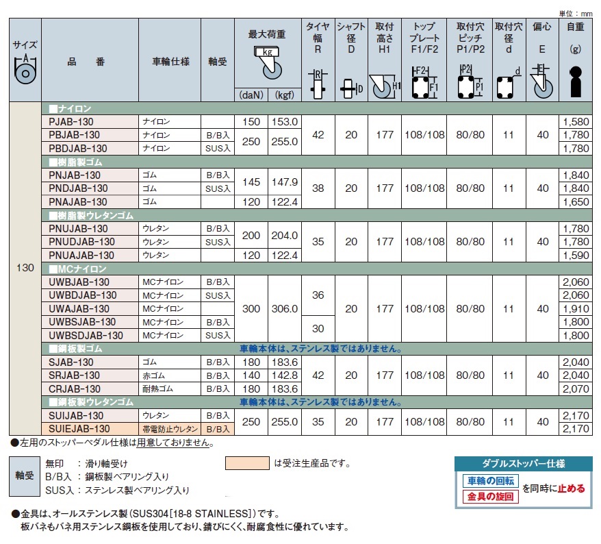 直送品】 岐阜産研工業 (ウカイ) φ130ステンレス製ストッパー付旋回キャスター PNJAB-130