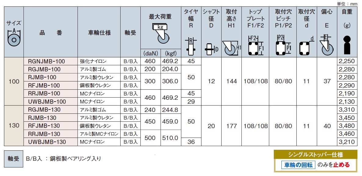 直送品】 岐阜産研工業 (ウカイ) φ100重荷重用ストッパー付旋回