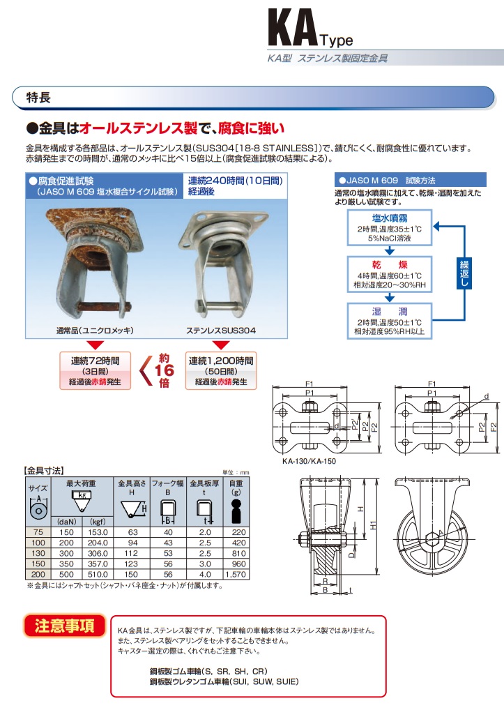 直送品】 岐阜産研工業 (ウカイ) φ200ステンレス製固定キャスター