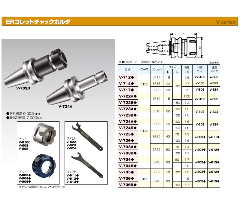 VERTEX (バーテックス) ERコレットチャックホルダ V-706