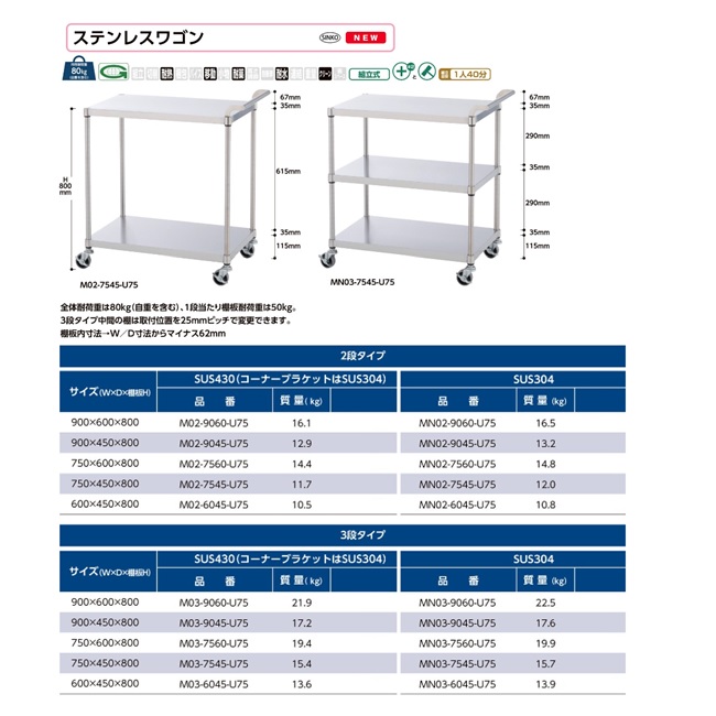 【直送品】 山金工業 ステンレスワゴン M02-9045-U75 2段タイプ SUS430 【大型】の画像