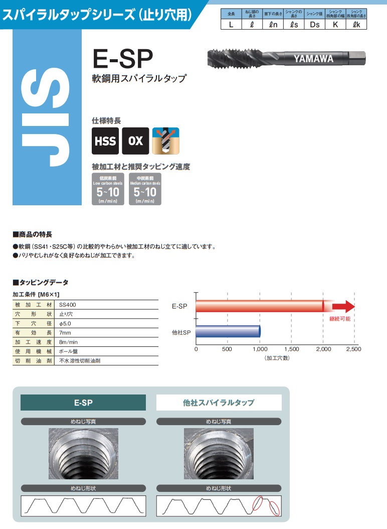 yamawa m16×2 p2の商品一覧 通販 - Yahoo!ショッピング