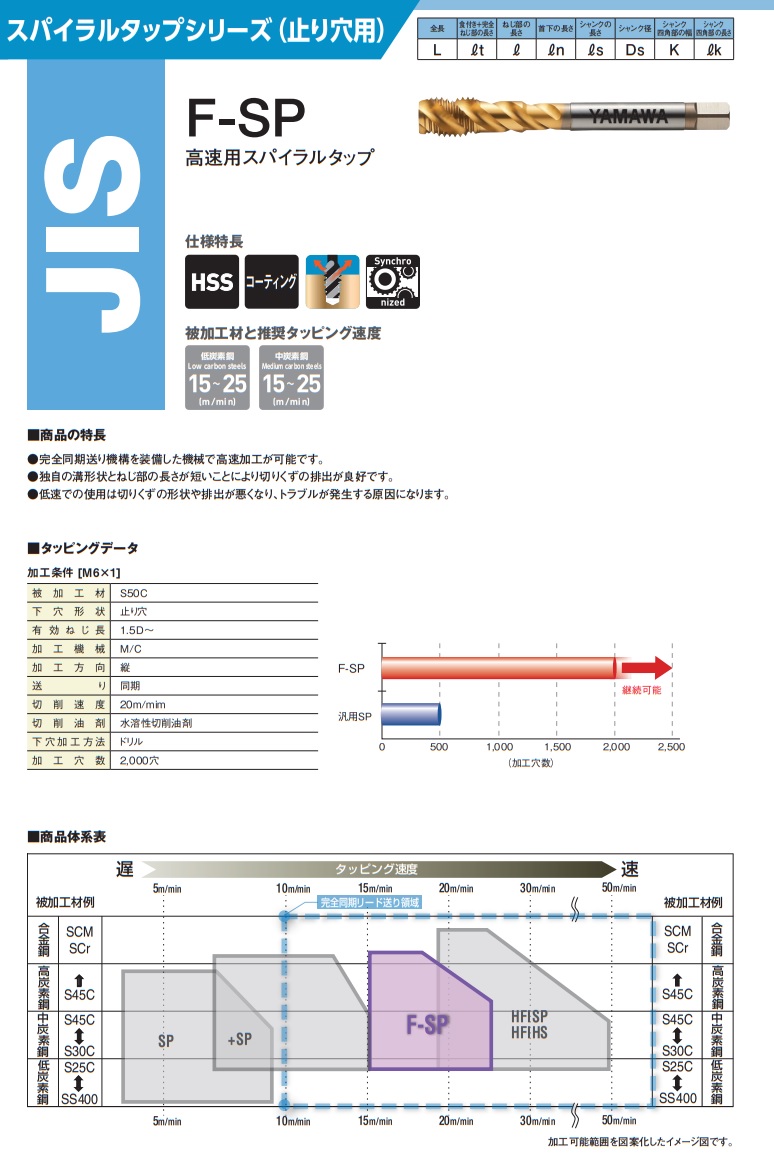 ヤマワ 高速用スパイラルタップ F-SP M8X1.25 P3 (VFSHMR8.0N ヤマワ 高速用スパイラルタップ F-SP M8X1.25 P3 (VFSHMR8.0N