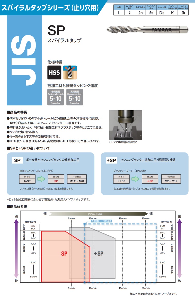 ヤマワ スパイラルタップ SP M20X2 P3 (SPR020Q) 《SPタップ》 : trus