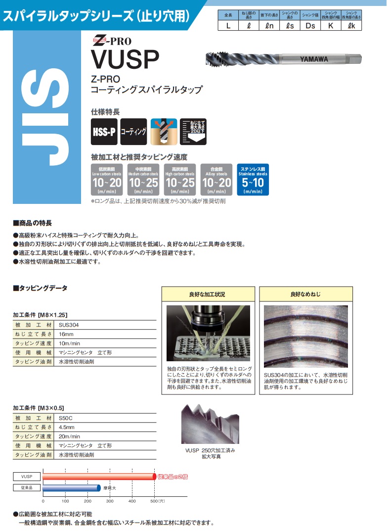 ヤマワ コーティングスパイラルタップ VUSP L150 P3 M12X1.25