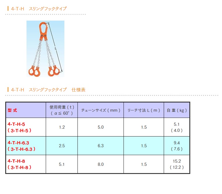 象印 チェーンスリング4本つり標準セット 4-T-H-5 (スリングフックタイプ) : zou-4-t-h-5 : 部品屋さんYahoo!店 - 通販  - Yahoo!ショッピング - 材料、部品（chapterzerouae.com）