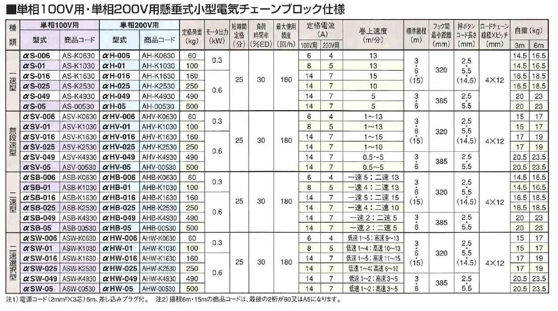 直送品】 象印 懸垂式小型電気チェーンブロック αSB-025 揚程3m (ASB