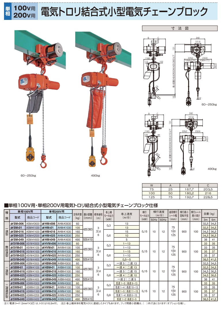 直送品】 象印 電気トロリ結合式小型電気チェーンブロック αHVM-049