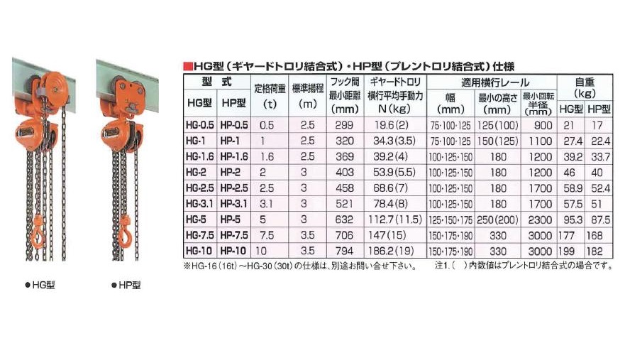 直送品】 象印 パワーホイストマン EHMF-20 (ZEHMF-K2050) (200kg 揚程