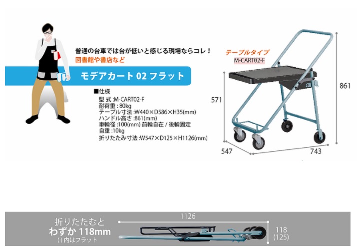 直送品】 花岡車輌 ピッキング台車 モデアカート M-CART02-C-B