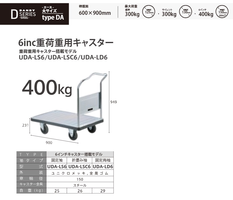 【直送品】 花岡鉄道車両 スチール写真手押し車 伊達衆 UDA-LSC6 折りたたみ式・6inキャスター 【特大・貨物輸送別】
