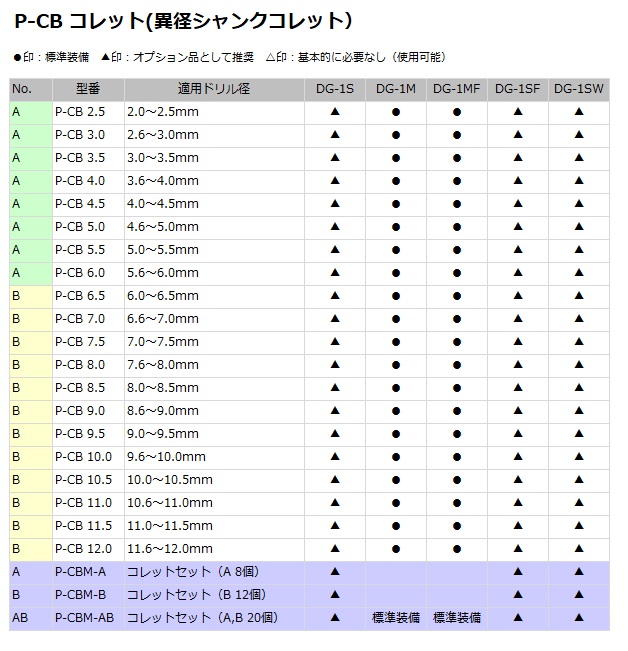 ホータス (HOTAS) DG-M コレットセット12個(P-CB-6.5〜P-CB-12.0) P