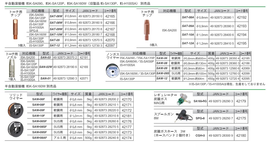 直送品】 育良精機 ノンガスワイヤー SAW-06 (42185) 【法人向け・個人