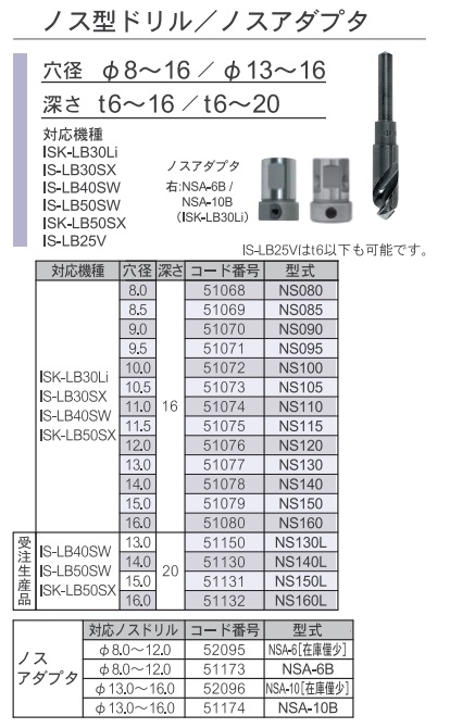 直送品】 育良精機 LB40・50用ノス型ドリル NS160L (51132) 【法人向け