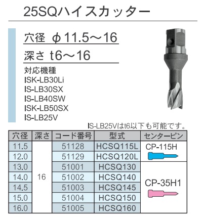 直送品】 育良精機 25SQハイスカッター HCSQ130 (51001) 【法人向け
