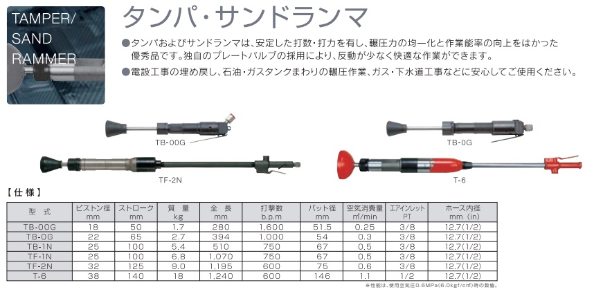 直送品】 TOKU (東空販売) サンドランマ TB-0G : toku-tb-0g : 部品屋