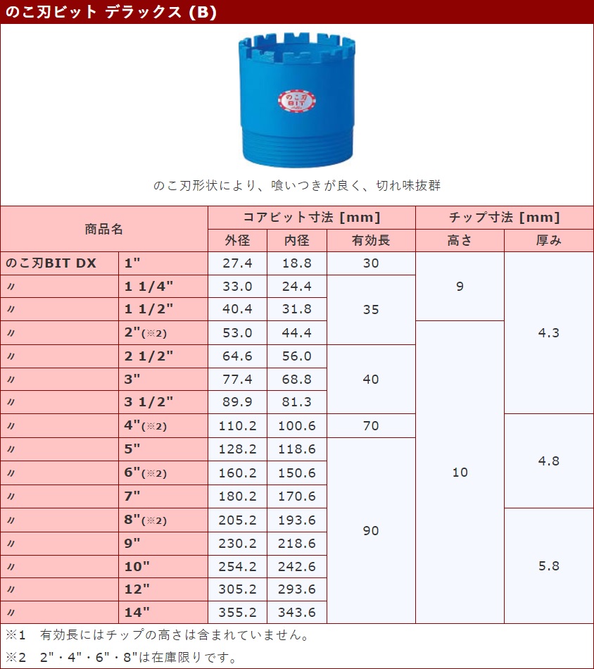 【直送品】 コンセック のこ刃ビット デラックス 10″ B18 001018113_1